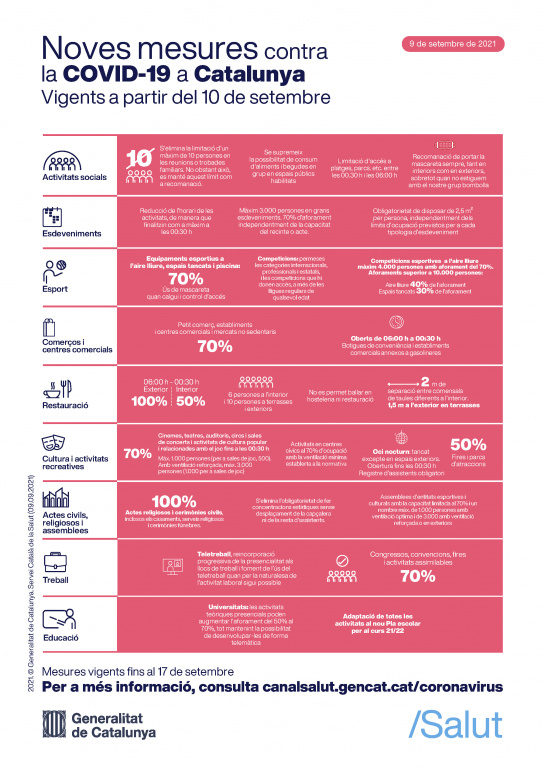 Mesures contra la covid-19 a partir del 10 de setembre de 2021