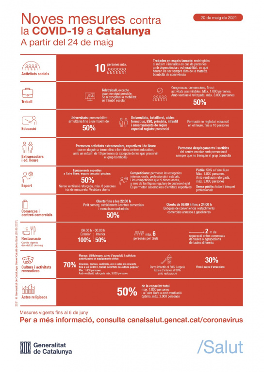 Mesures específiques contra la covid fins al 6 de juny