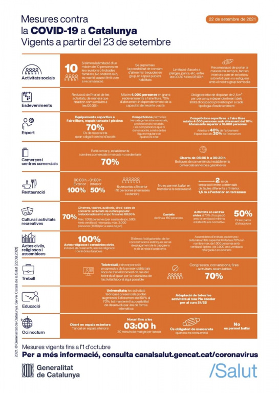Mesures Covid vigents a partir del 23 de setembre