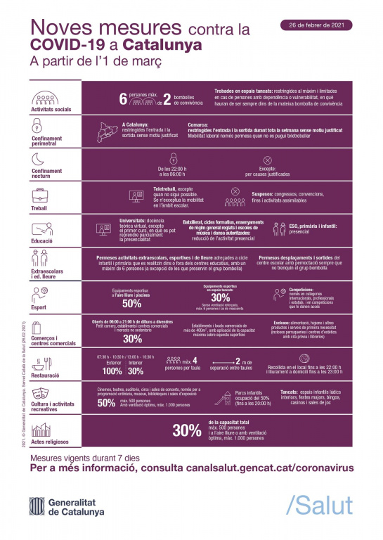 Mesures Covid a partir del 1 de març