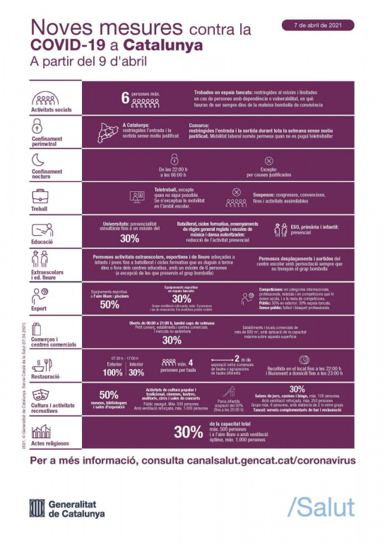 Noves mesures contra la COVID-19 a Catalunya prorrogades fins al 9 d'abril